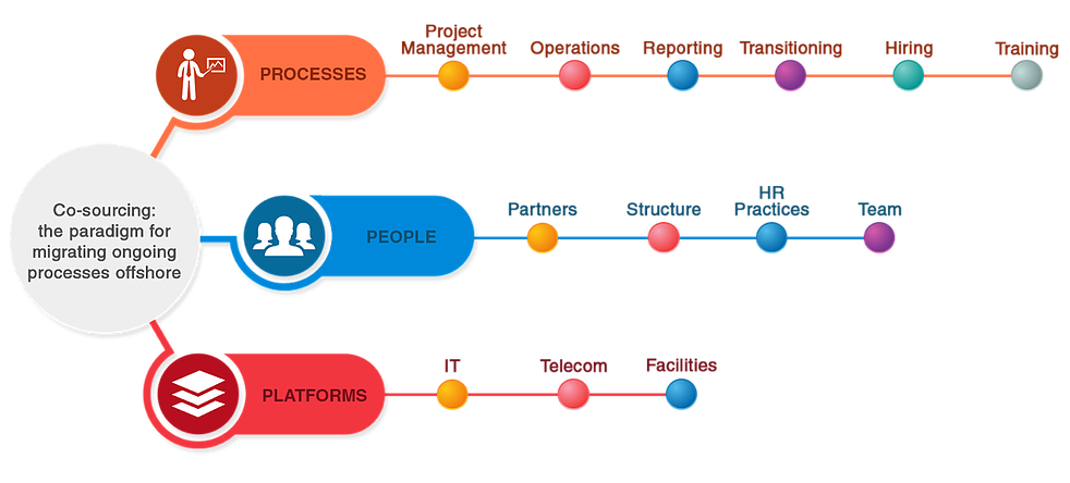 3p Capabilities