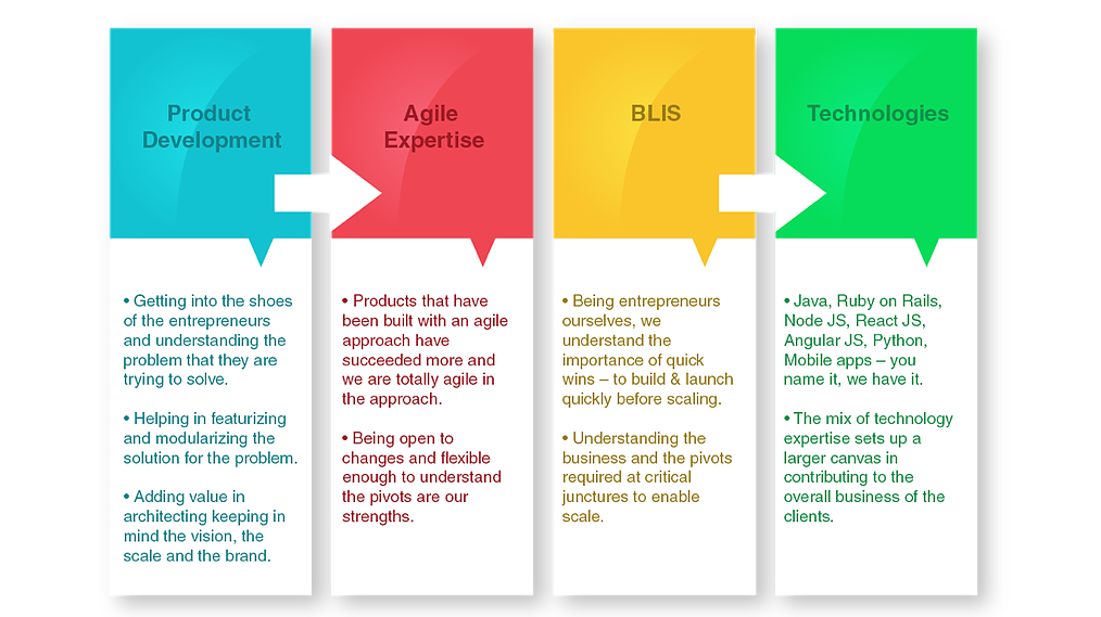 product Engineering