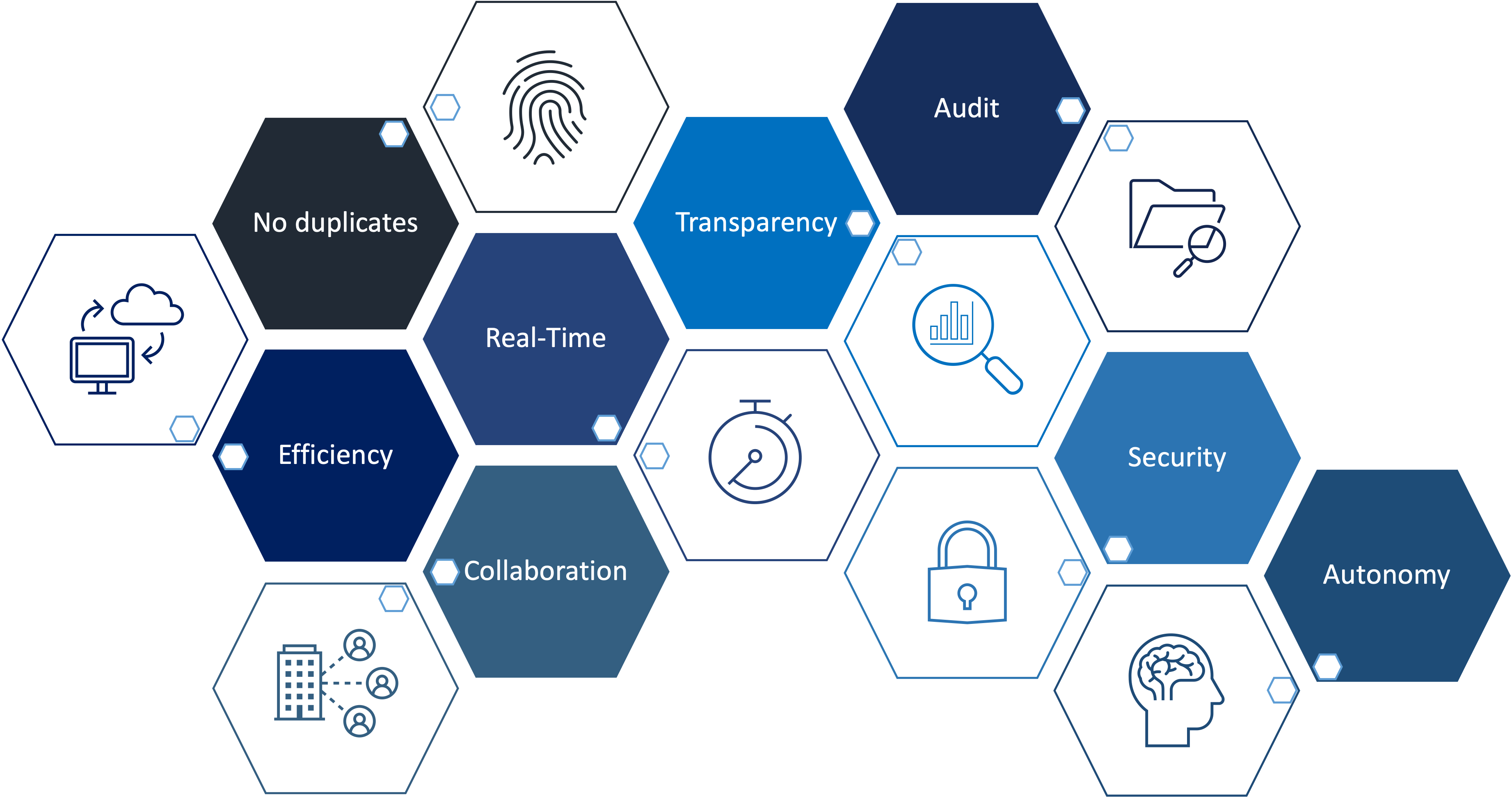 blockchain-technology